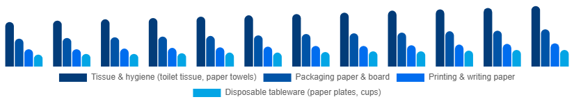 Argentina Paper Goods Market Product Type 2025-2033