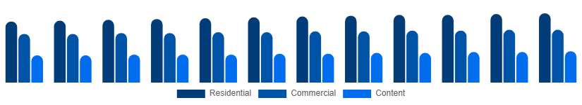 Argentina Pay TV Market Application 2025-2033