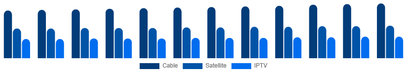 Argentina Pay TV Market Service 2025-2033