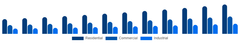 Argentina Pest Control Products Market End User 2025-2033