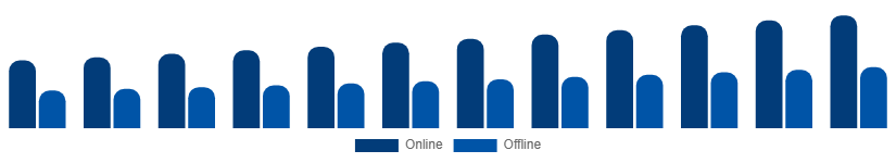 Argentina Phytoestrogen Supplements Market Distribution Channel 2025-2033