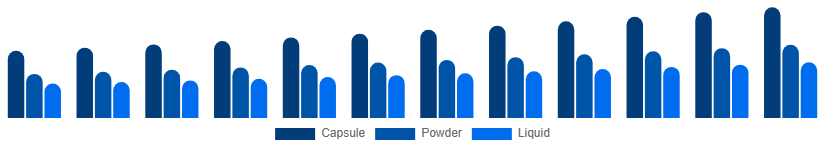 Argentina Phytoestrogen Supplements Market Form 2025-2033