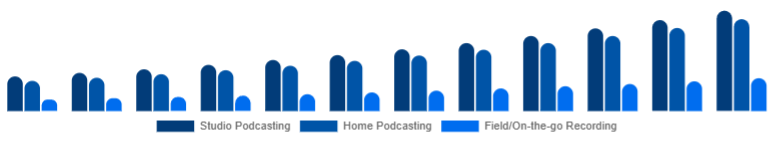 Argentina Podcast Microphone Market Use Case 2025-2033