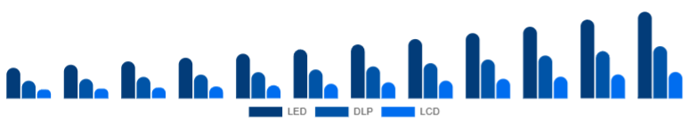 Argentina Portable Projector Market Projection Technology 2025-2033