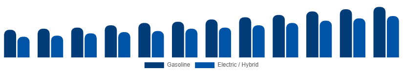 Argentina Power Sports Market Propulsion 2025-2033