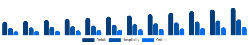 Argentina Premium Bottled Water Market Distribution 2025-2033