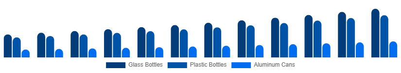 Argentina Premium Bottled Water Market Packaging 2025-2033