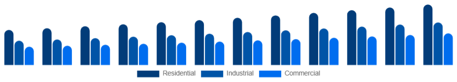 Argentina Pressure Washer Market Application 2025-2033