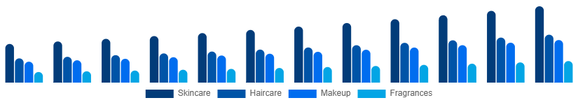 Argentina Private Label Cosmetics Market Product 2025-2033