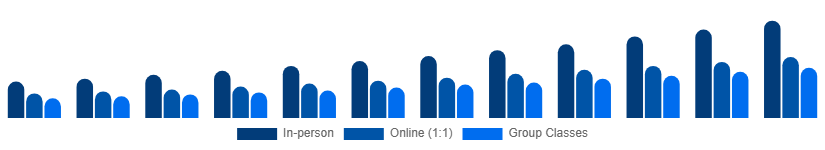 Argentina Private Tutoring Market Mode 2025-2033