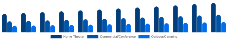 Argentina Projector Screen Market Installation Location 2025-2033