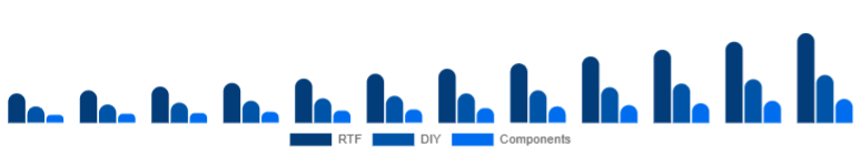 Argentina Racing Drones Market Kit 2025-2033