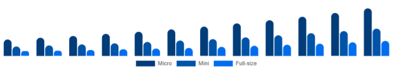 Argentina Racing Drones Market Performance 2025-2033