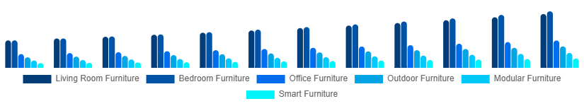 Argentina Retail Furniture Market Type 2025-2033