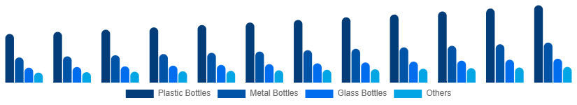 Argentina Reusable Water Bottle Market Type 2025-2033