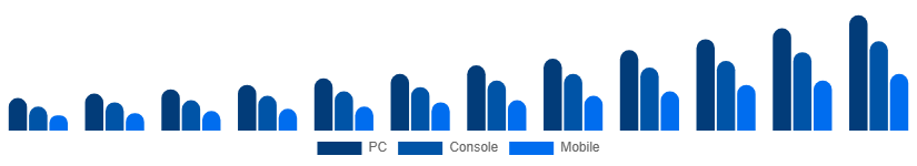 Argentina Shooter Games Market Platform 2025-2033
