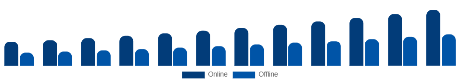 Argentina Skin Tightening Products Market Distribution Channel 2025-2033