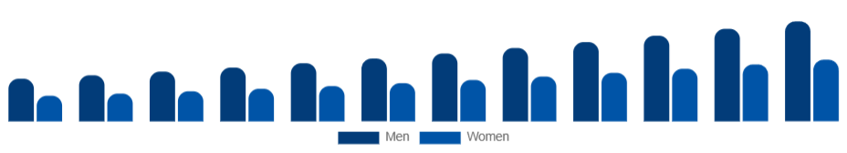 Argentina Skin Tightening Products Market End User 2025-2033