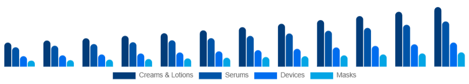 Argentina Skin Tightening Products Market Product 2025-2033