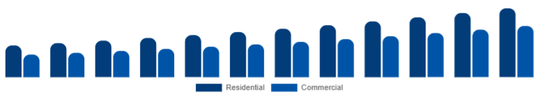 Argentina Smart Ceiling Fans Market End-user 2025-2033