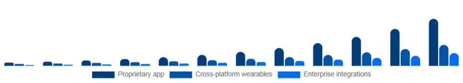 Argentina Smart Rings Market Ecosystem 2025-2033
