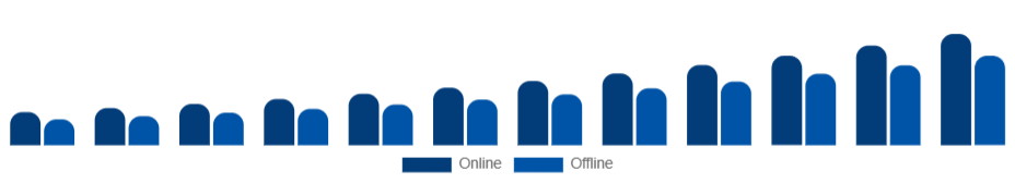Argentina Smart TV Market Distribution Channel 2025-2033
