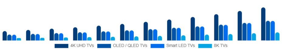 Argentina Smart TV Market Product Type 2025-2033