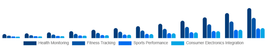 Argentina Smart Wearables Market Application 2025-2033