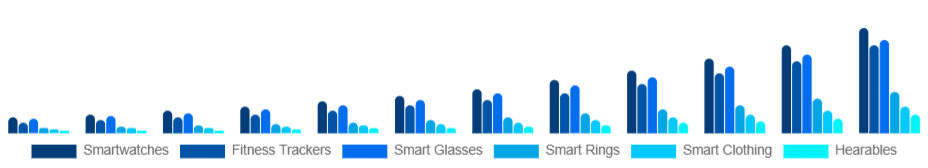 Argentina Smart Wearables Market Product Type 2025-2033