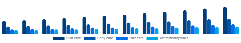 Argentina Spa Products Market Product 2025-2033