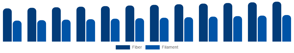 Argentina Spandex Market Form 2025-2033