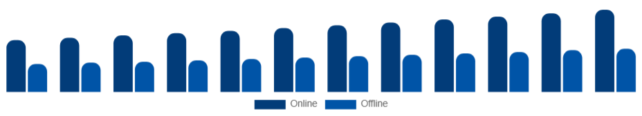 Argentina Sports Apparel Market Distribution 2025-2033