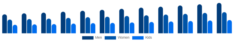 Argentina Sports Apparel Market End User 2025-2033