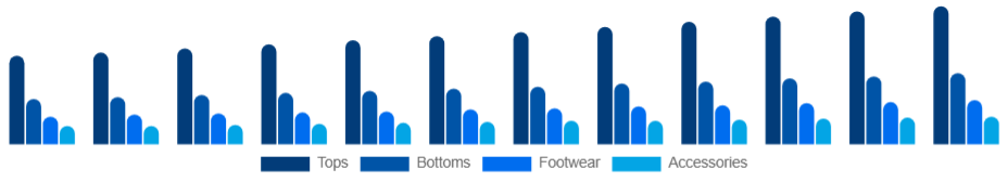 Argentina Sports Apparel Market Product 2025-2033