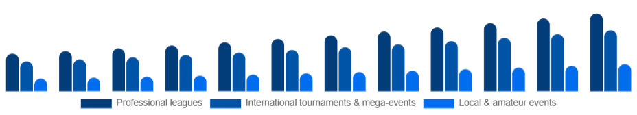 Argentina Sports Events Market Event type 2025-2033
