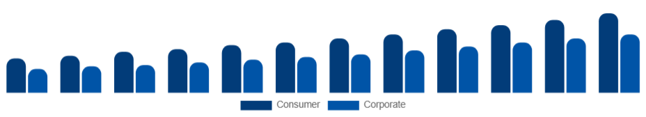 Argentina Sports Sponsorship Market Industry Sponsor 2025-2033