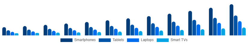 Argentina Sports Streaming Platform Market Device 2025-2033