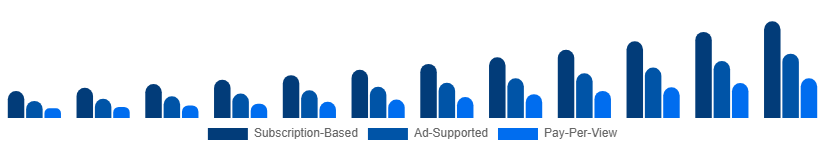 Argentina Sports Streaming Platform Market Platform Type 2025-2033