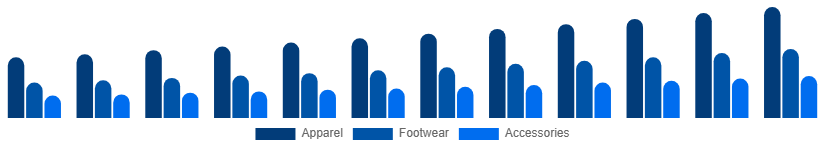 Argentina Sportswear Market Product 2025-2033