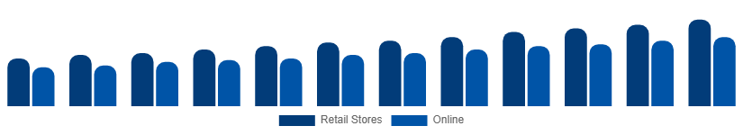 Argentina Stationery Products Market Distribution 2025-2033