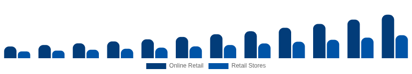 Argentina Streaming Media Devices Market Distribution 2025-2033