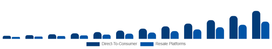 Argentina Sustainable Fashion Market Business Model 2025-2033