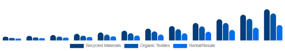 Argentina Sustainable Fashion Market Product 2025-2033