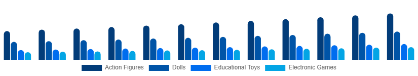Argentina Toys and Games Market Product 2025-2033