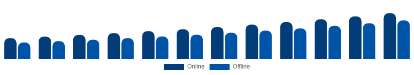 Argentina Travel Agency Market Booking Mode 2025-2033