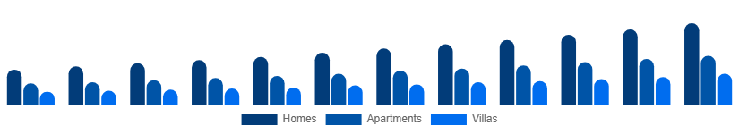 Argentina Vacation Rental Market Accommodation 2025-2033