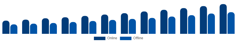 Argentina Vacation Rental Market Booking Mode 2025-2033