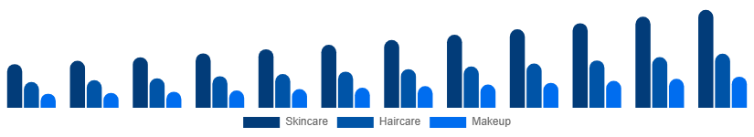 Argentina Vegan Cosmetics Market Product Type 2025-2033