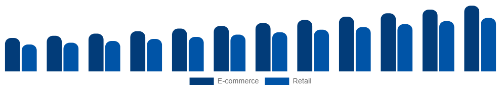 Argentina Vegan Footwear Market Channel 2025-2033
