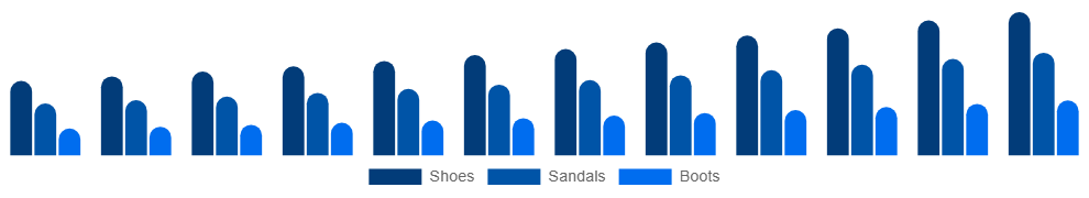 Argentina Vegan Footwear Market Product 2025-2033